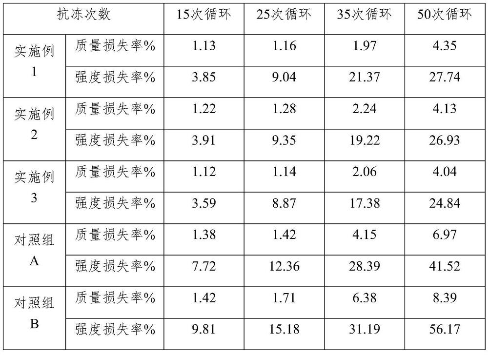 Inorganic hollow vitrified microbead thermal insulation mortar and preparation method thereof