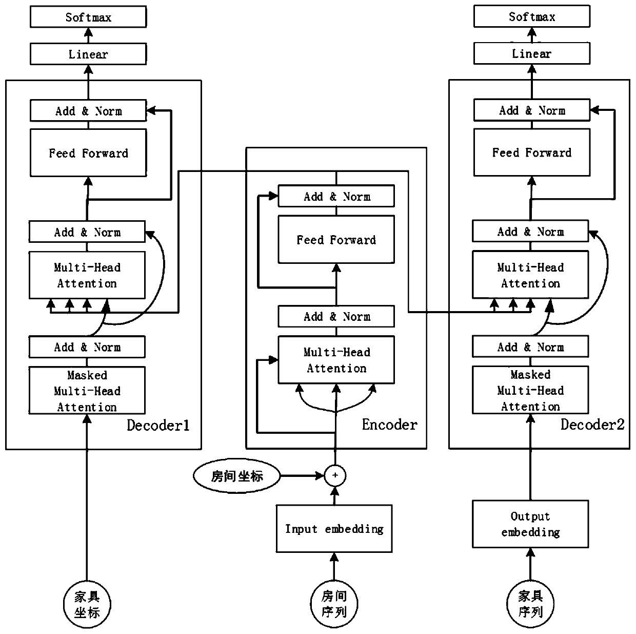 Home decoration design method and device, electronic equipment and storage medium