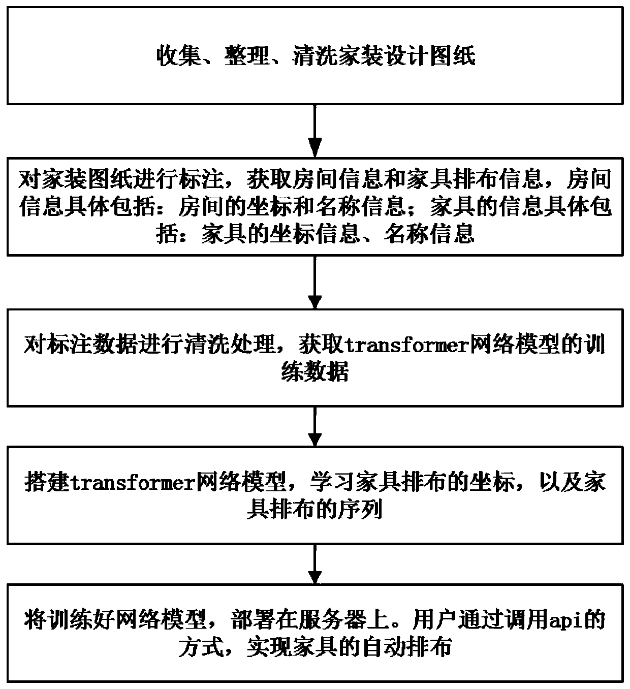 Home decoration design method and device, electronic equipment and storage medium