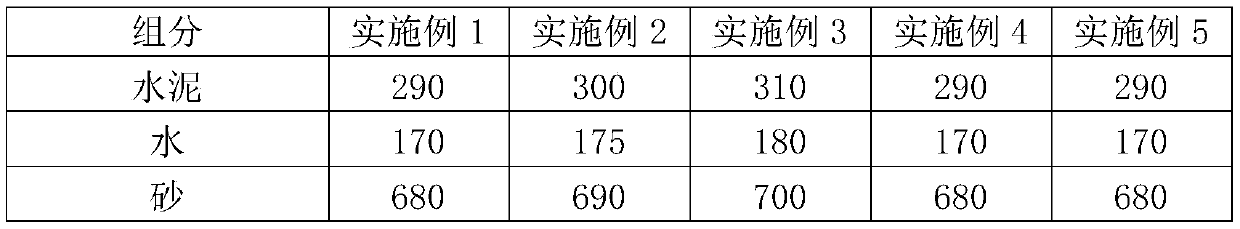 C30 concrete and production process thereof