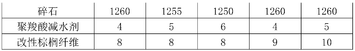 C30 concrete and production process thereof