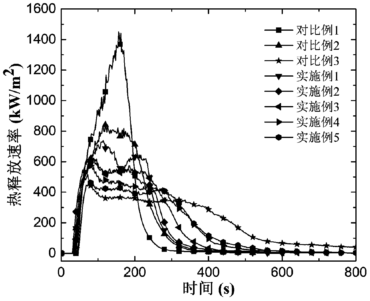 Flame-retardant high-impact polystyrene composite material and preparation method thereof