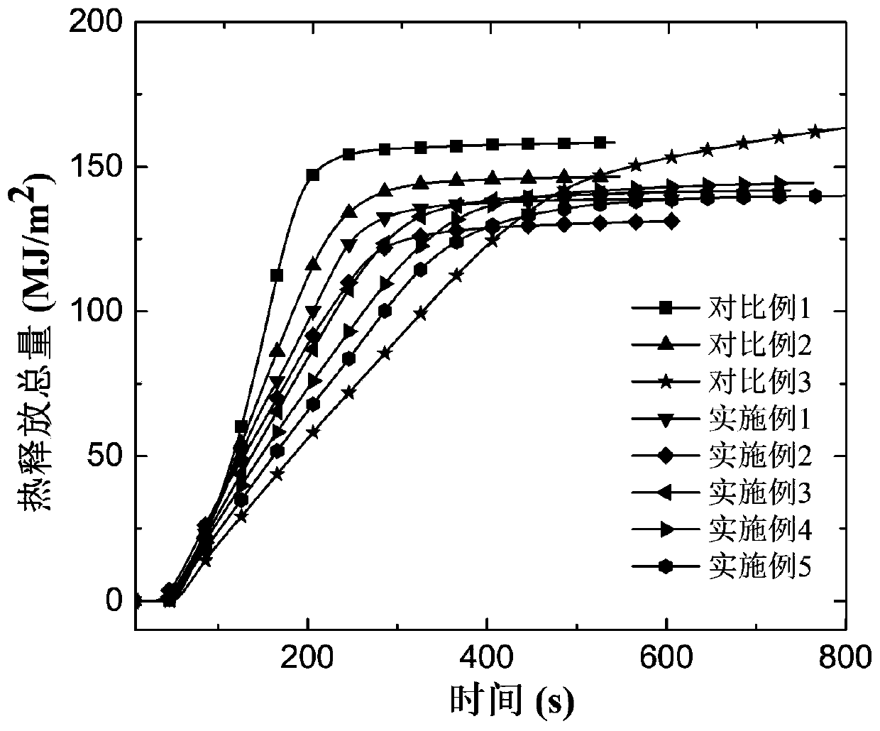 Flame-retardant high-impact polystyrene composite material and preparation method thereof