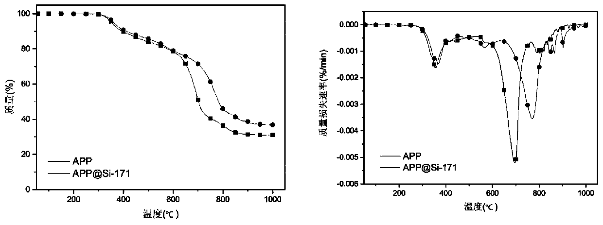 Flame-retardant high-impact polystyrene composite material and preparation method thereof