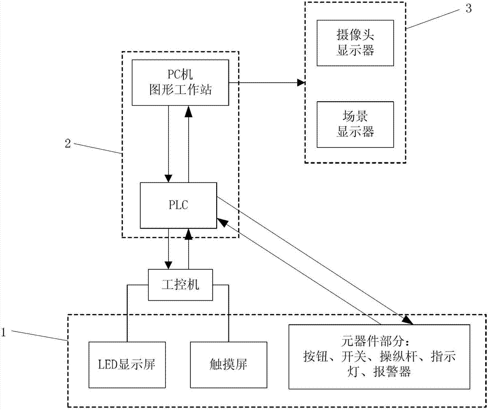 Simulation system of loading and unloading operation processes in pressurized water reactor nuclear power plants