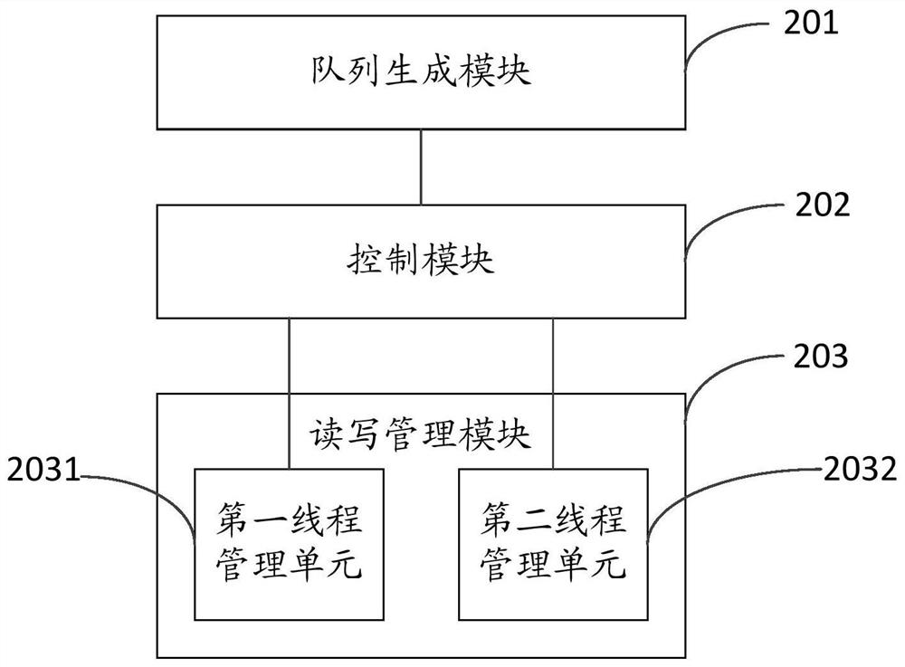 A logging method and device