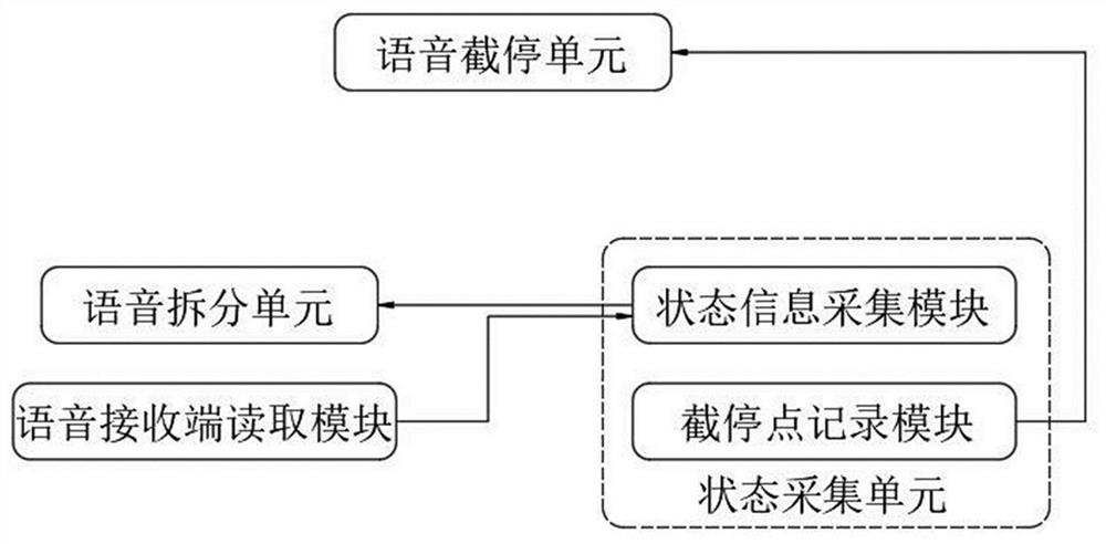 Mobile phone chat assistant system based on multi-segment speech summary transmission