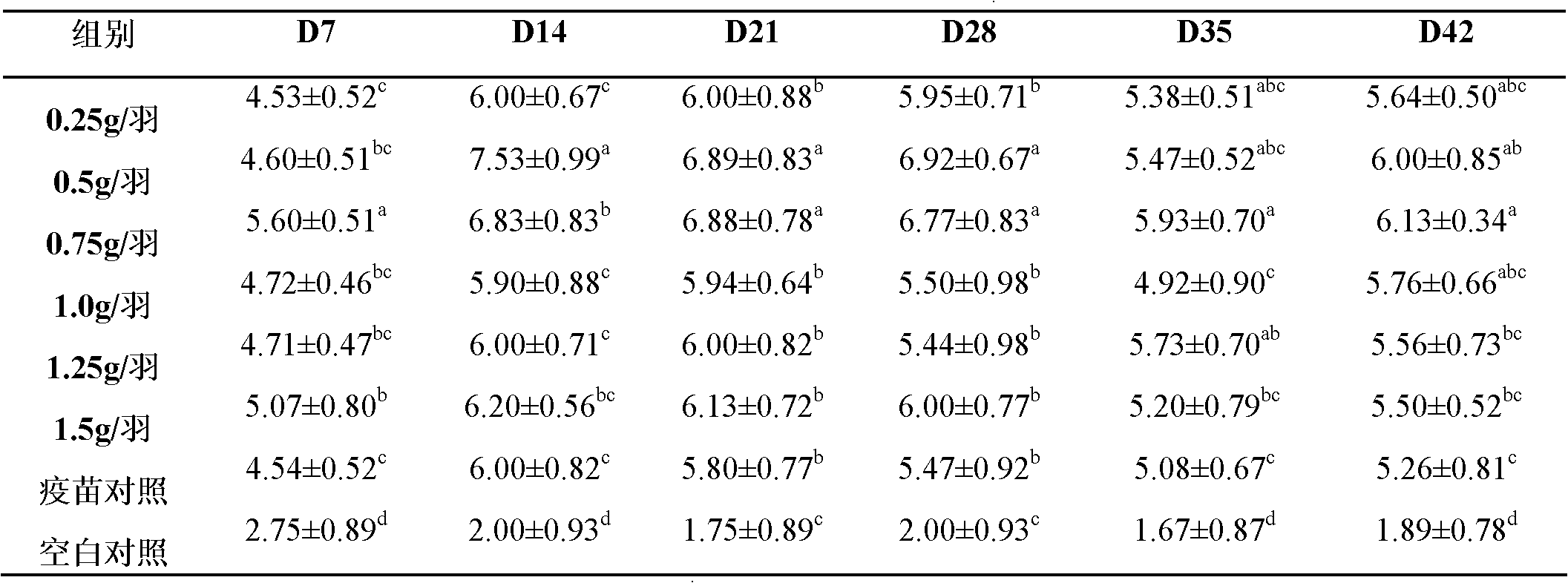 Chinese medicine composition with function of immunological enhancement and application thereof