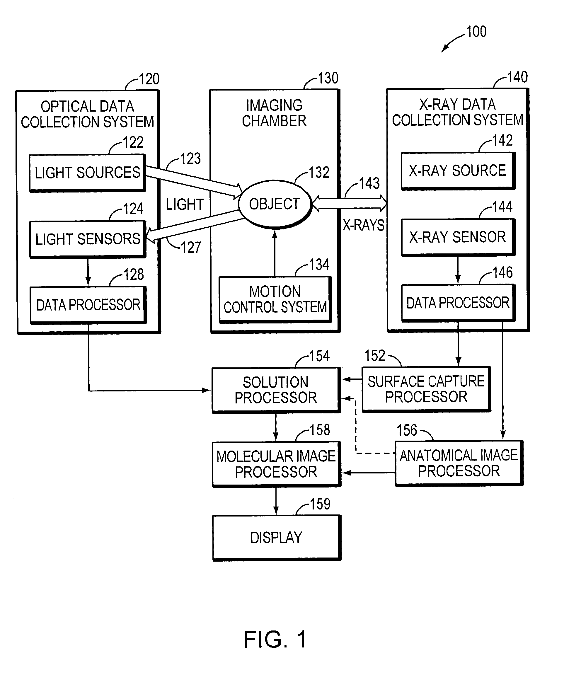 Combined x-ray and optical tomographic imaging system