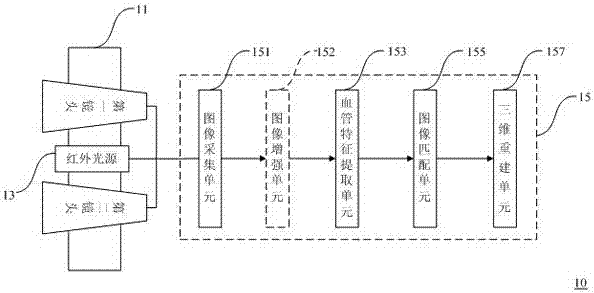 Binocular near-infrared imaging system and blood vessel recognition method