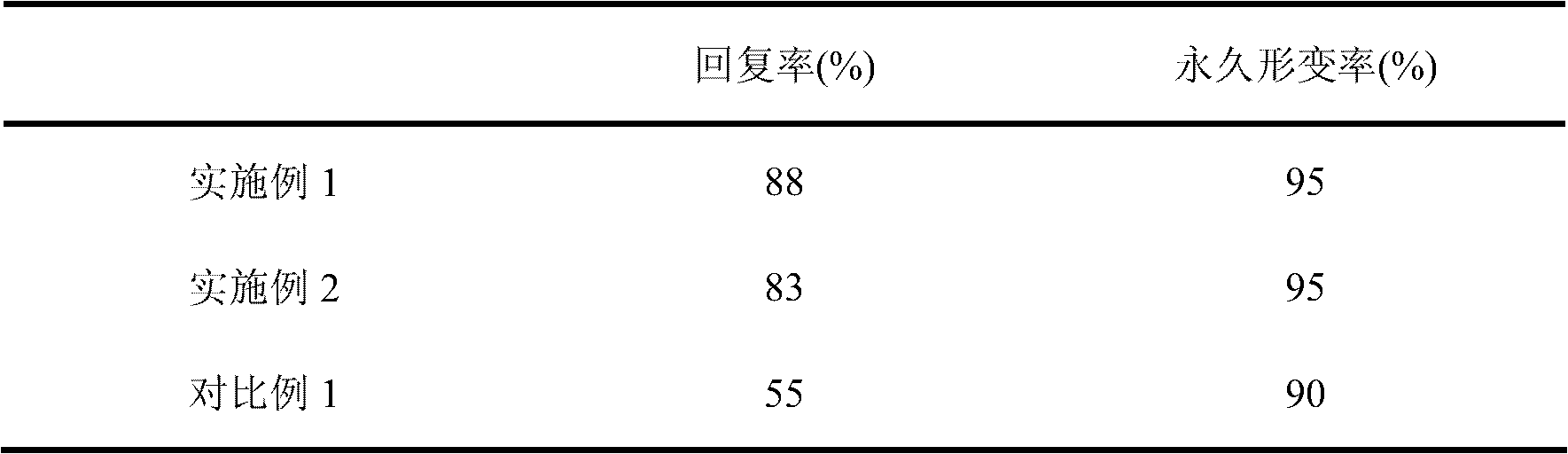 Method for preparing shape memory polyurethane resin