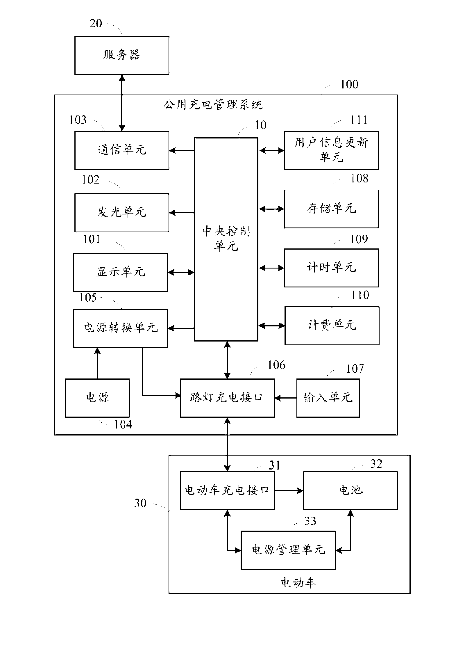 Public charging management system and charging method