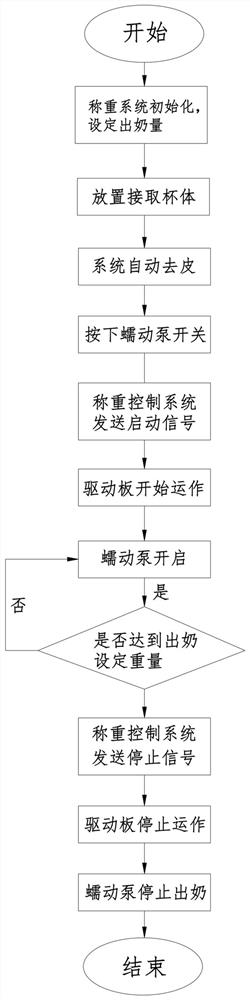 Gravity weighing control method for cold drink presetting machine