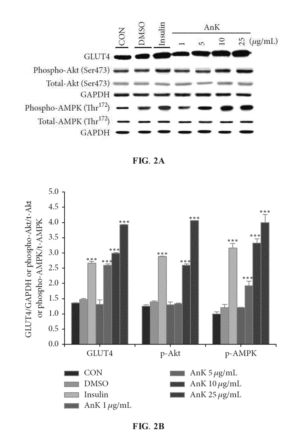 Method for treatment of hyperglycemia and hyperlipidemia