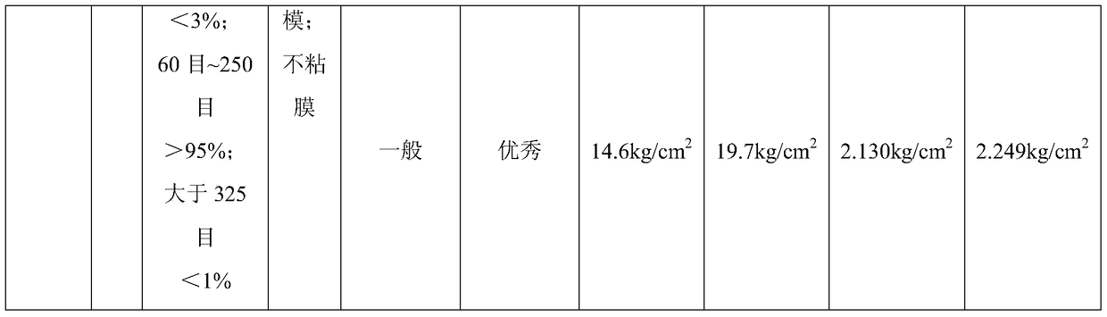 A 99% or more alumina granulated powder and its preparation method