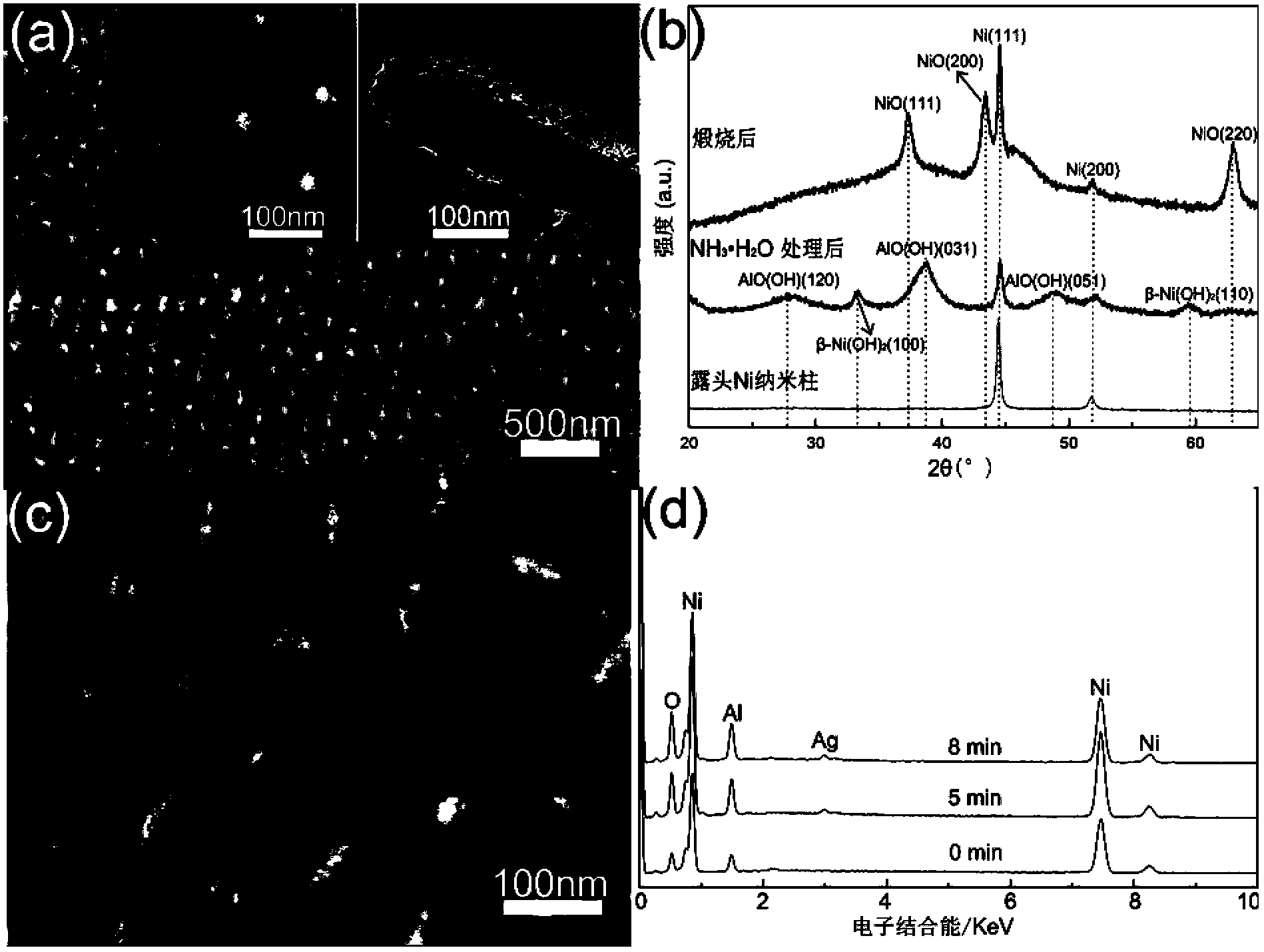 Nickel nanorod-nickel oxide nanosheet hierarchical structure array modified with silver nanoparticles and preparation method and application thereof