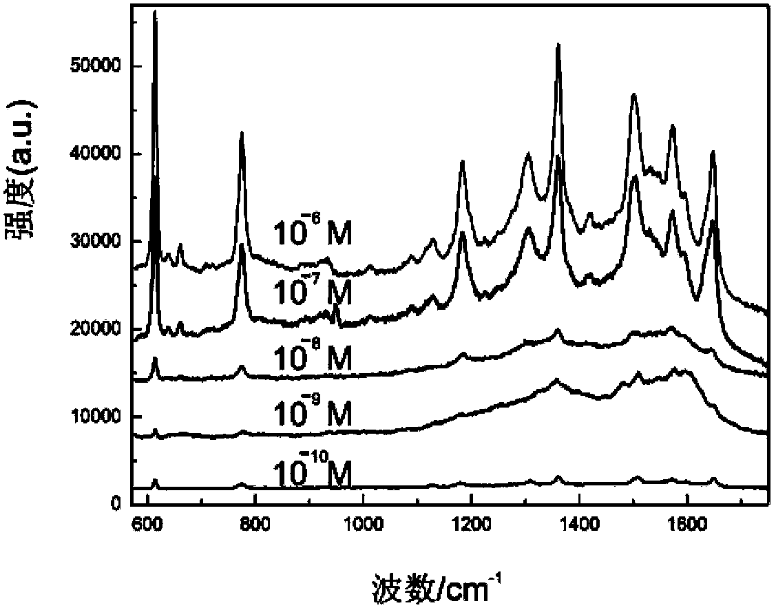 Nickel nanorod-nickel oxide nanosheet hierarchical structure array modified with silver nanoparticles and preparation method and application thereof