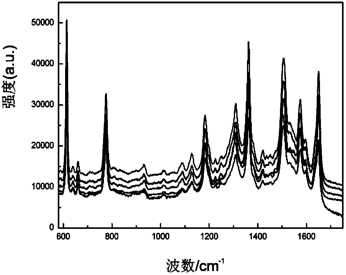 Nickel nanorod-nickel oxide nanosheet hierarchical structure array modified with silver nanoparticles and preparation method and application thereof