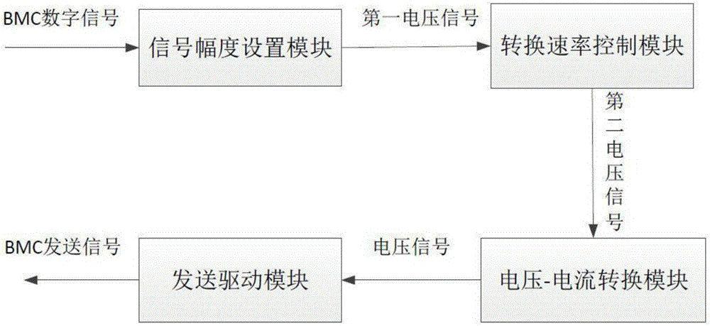 BMC signal sending device for USB PD communication