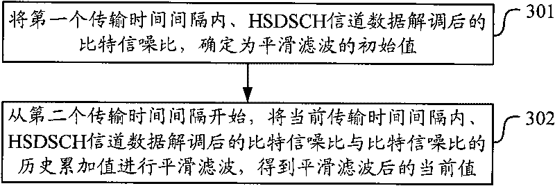 Link self-adaption transmission method and equipment