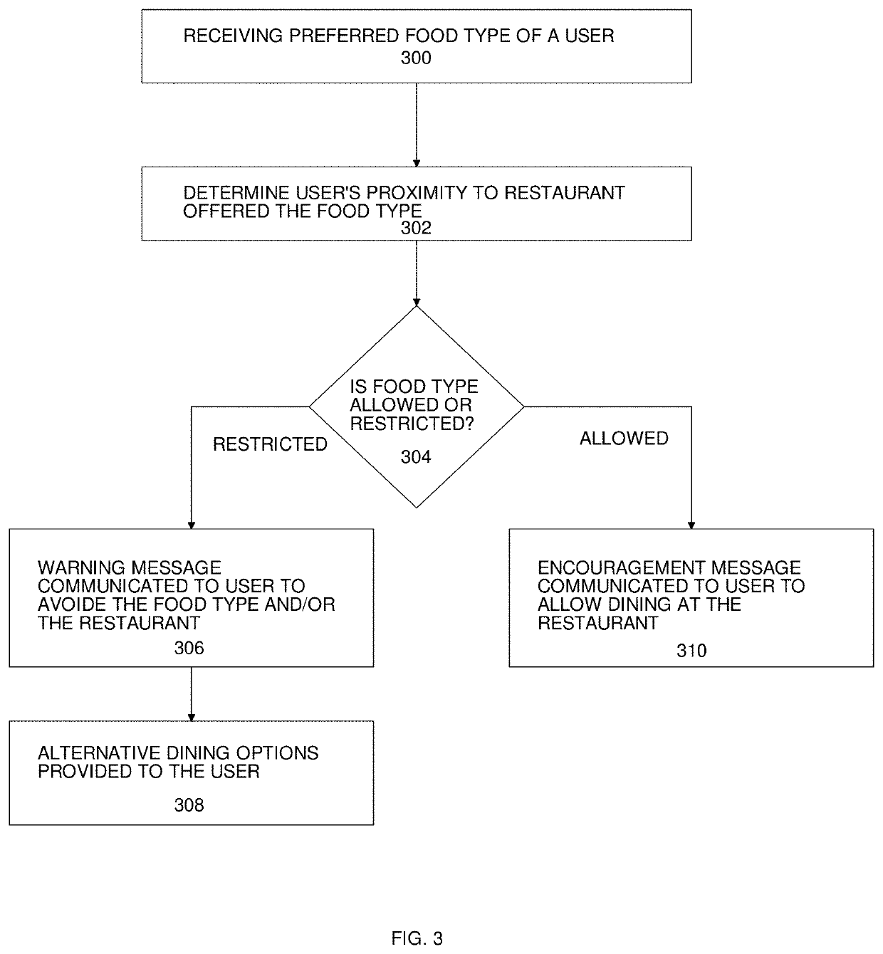 System and method for personalized wellness management using machine learning and artificial intelligence techniques