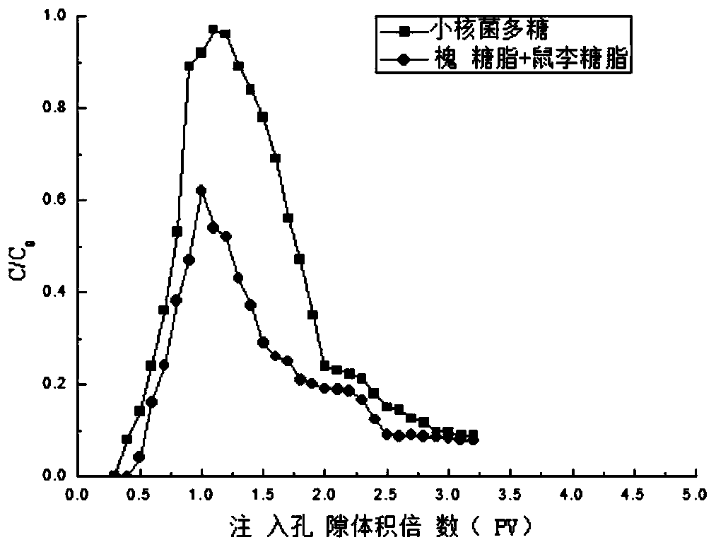 Biosynthetic composite oil-displacing agent and application thereof