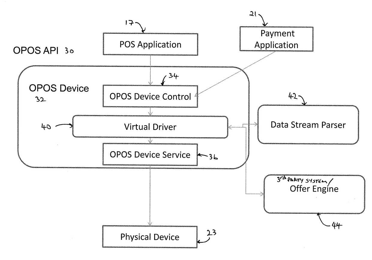 Method of enhancing point-of-sale systems