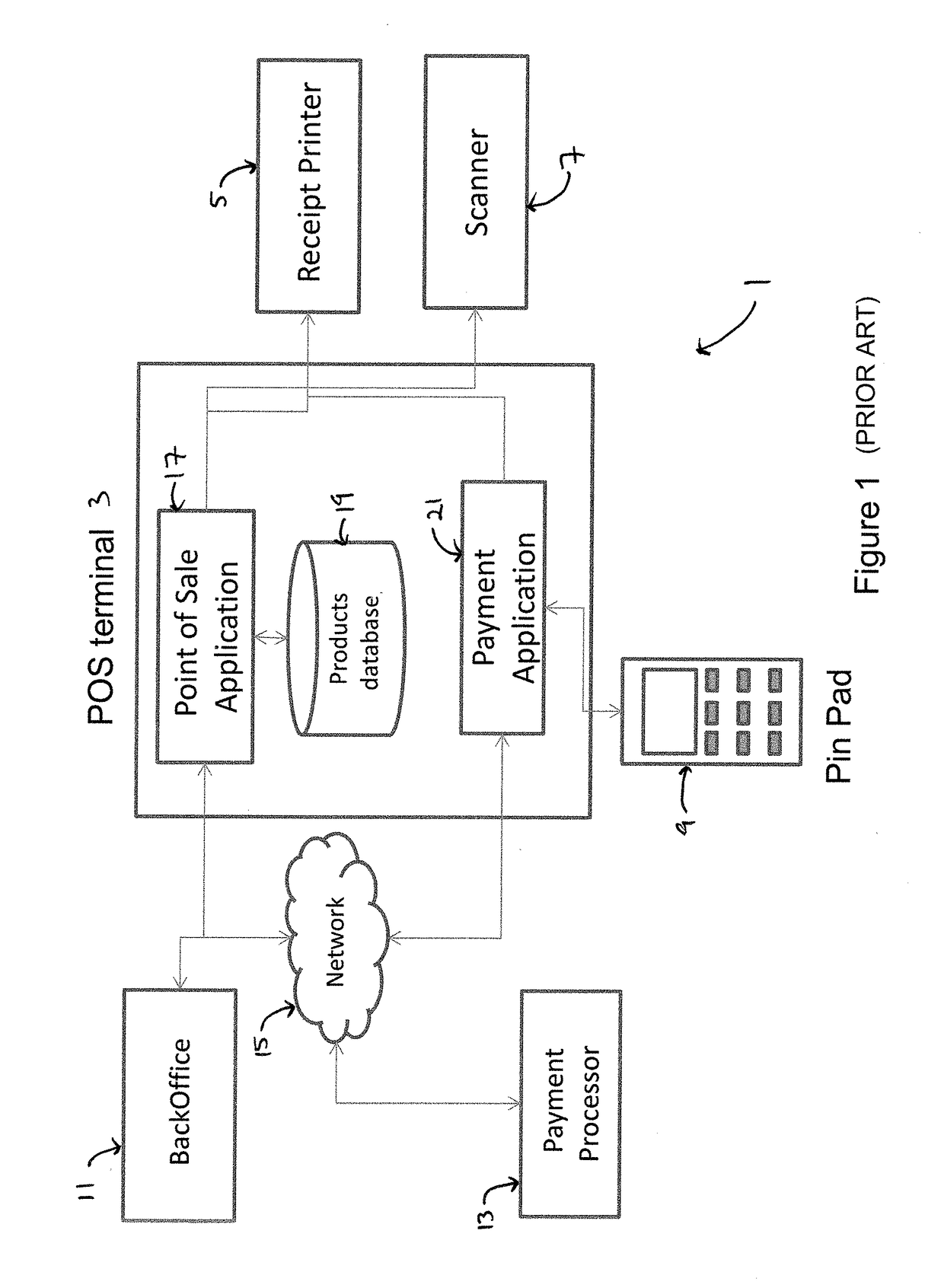 Method of enhancing point-of-sale systems