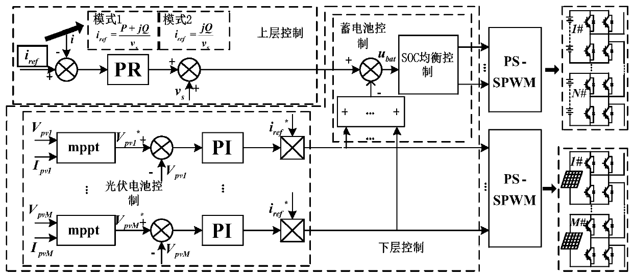 Multi-mode operation control method of single-phase cascaded optical storage hybrid system