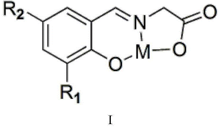 Normal-pressure CO2 catalytic conversion cyclic carbonate synthesis method