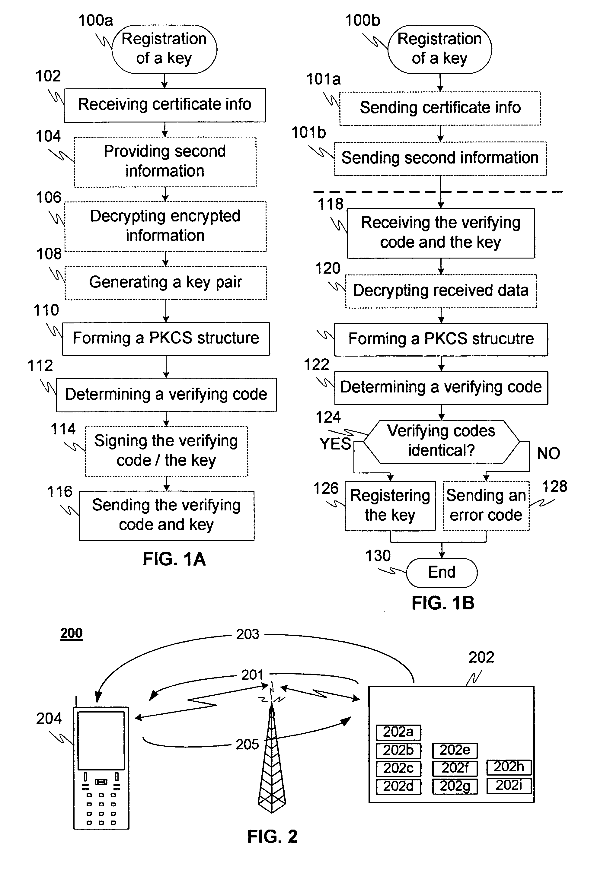 Methods and systems for using PKCS registration on mobile environment