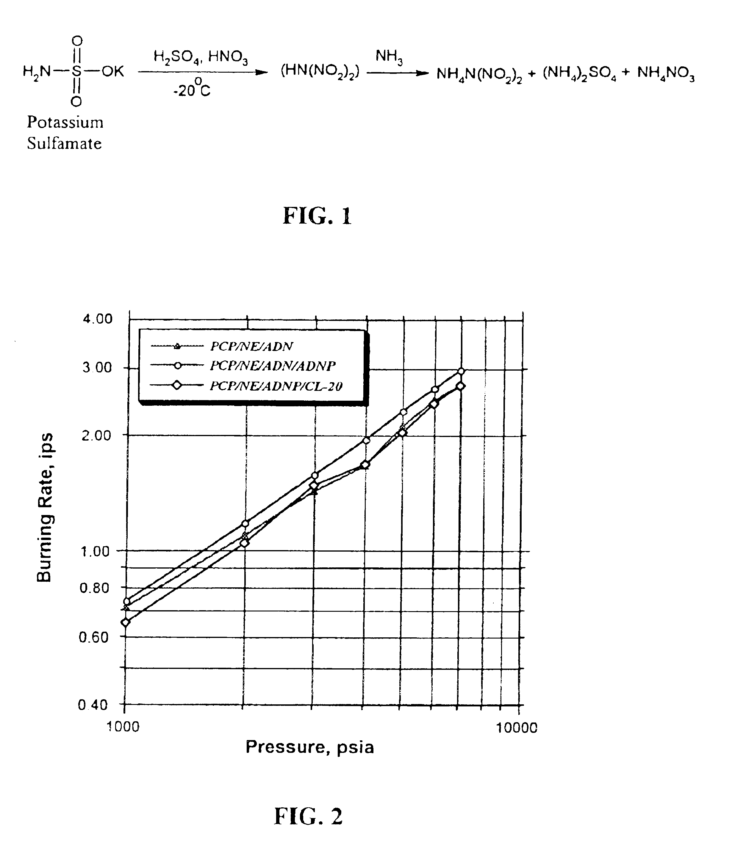 Minimum signature propellant