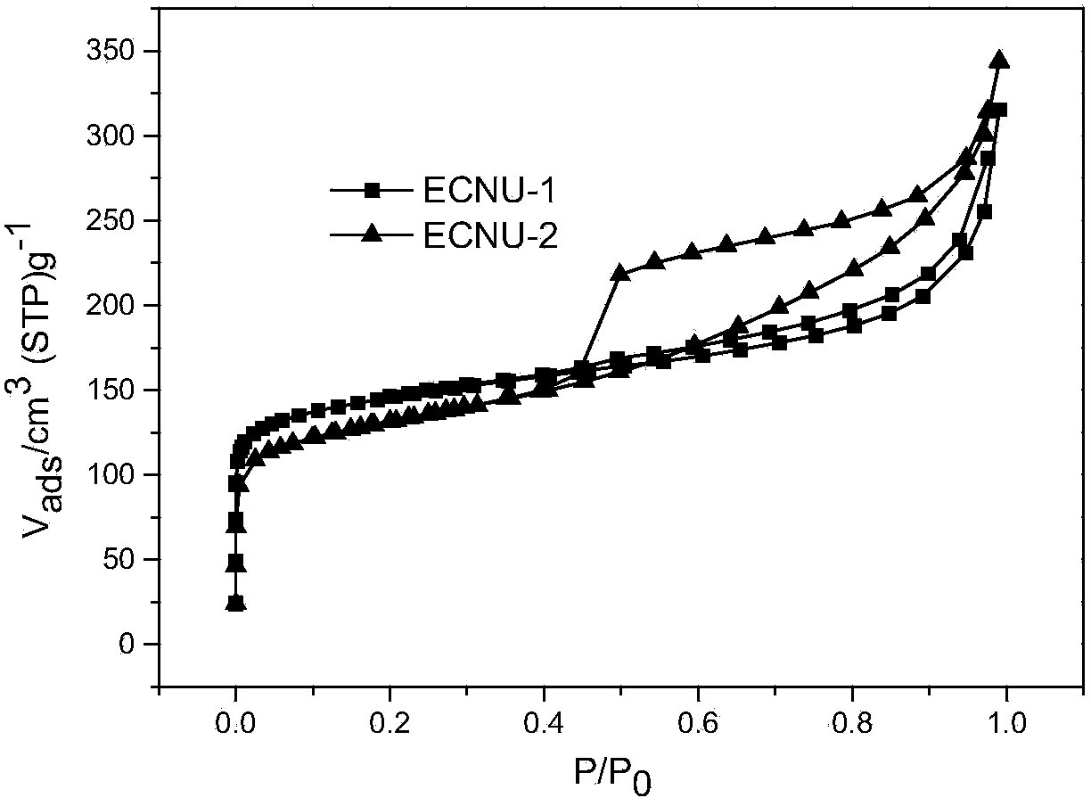 Preparation of hierarchically porous molecular sieve supported metal catalyst and application thereof in grease hydrodeoxygenation