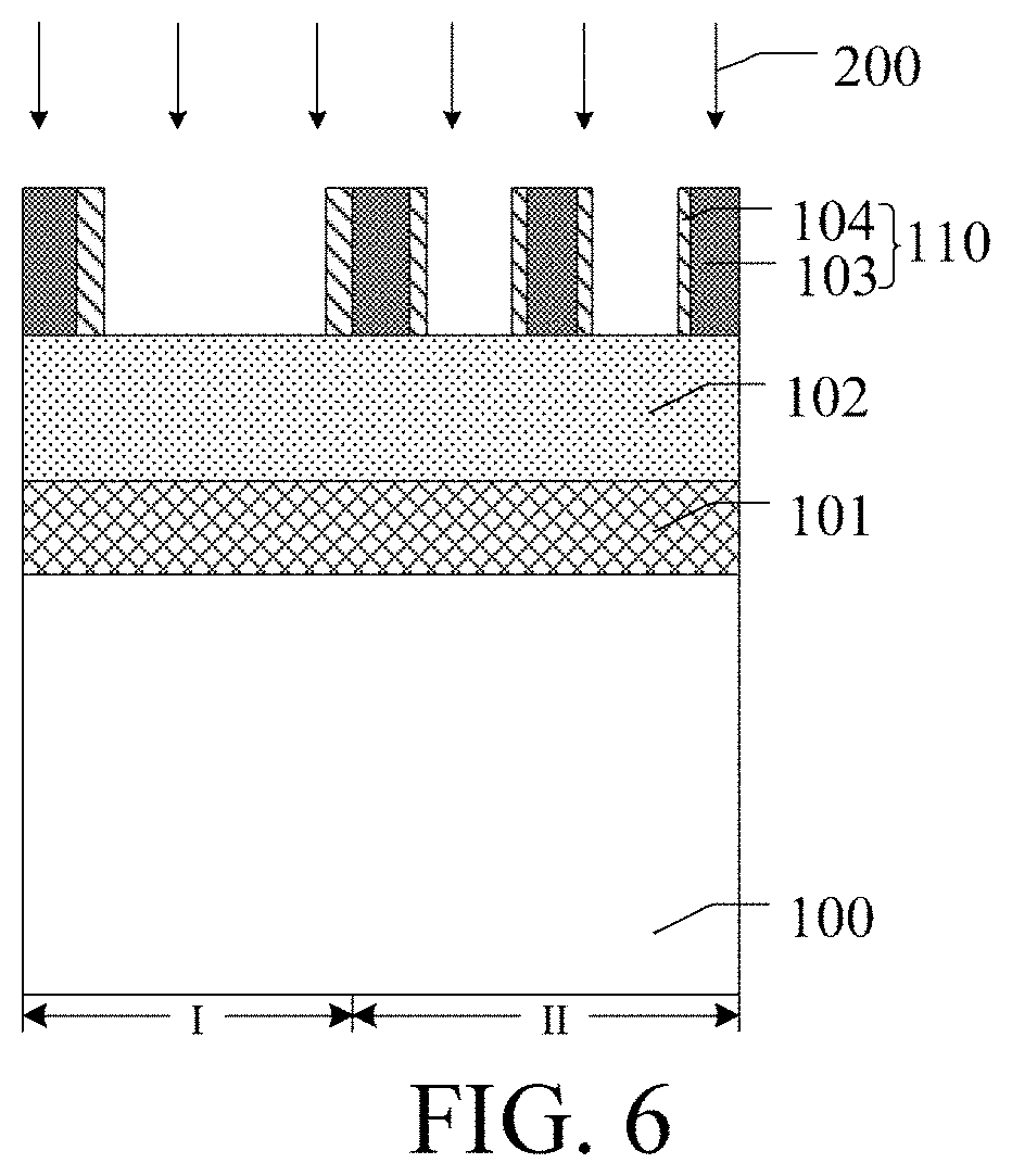 Semiconductor structure and formation method thereof