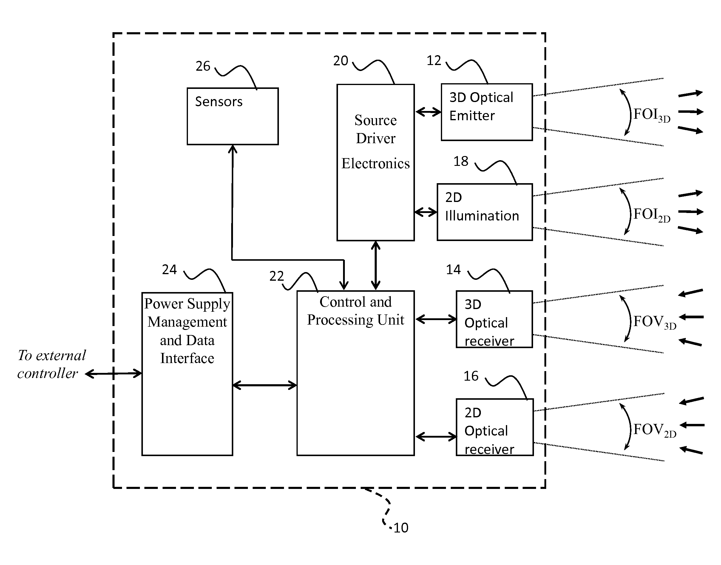 System and method for multipurpose traffic detection and characterization