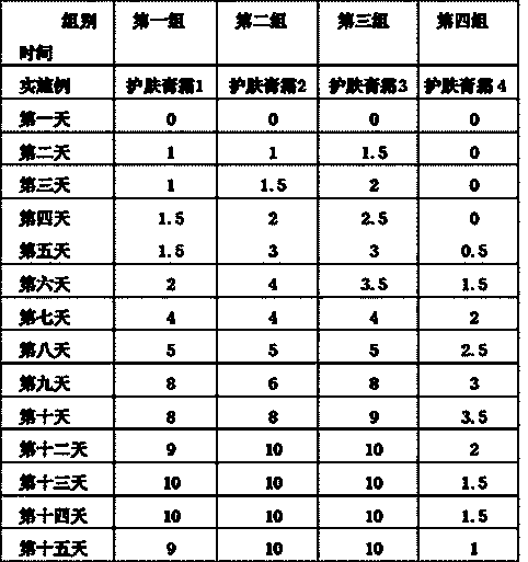 Method for extracting high-purity crambe abyssinica seed oil and cream containing crambe abyssinica seed oil