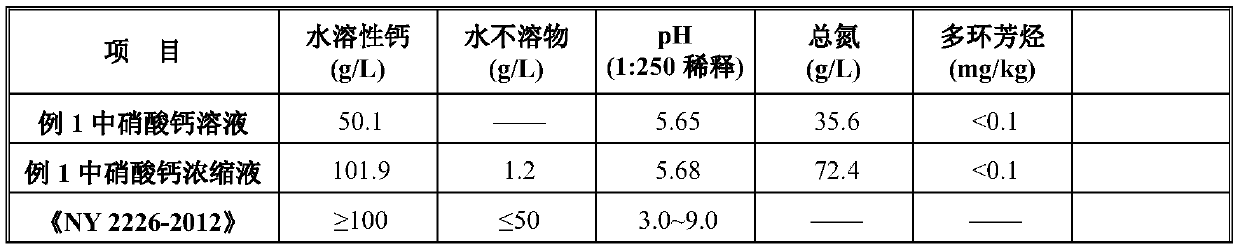 Preparation method of medium element water-soluble fertilizer liquid product containing calcium nitrate