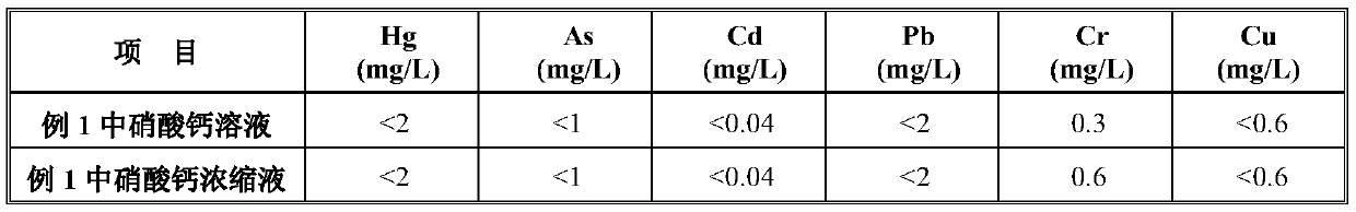 Preparation method of medium element water-soluble fertilizer liquid product containing calcium nitrate