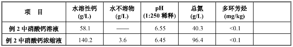 Preparation method of medium element water-soluble fertilizer liquid product containing calcium nitrate