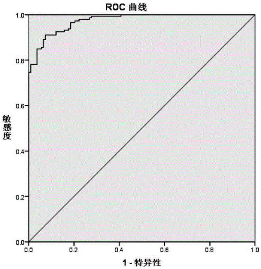 Kit for detecting avian chlamydia psittaci by enzyme linked immunosorbent assay