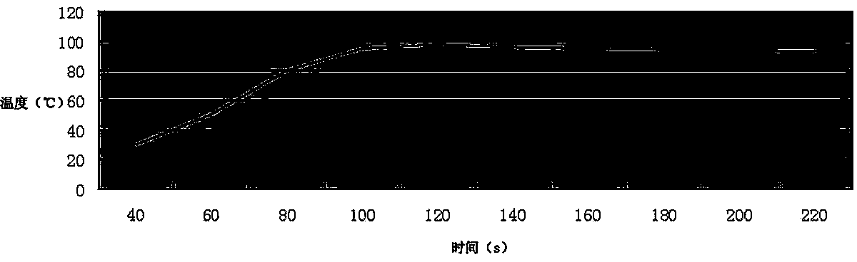 High polymer chemistry coal and rock mass reinforcer for coal mines