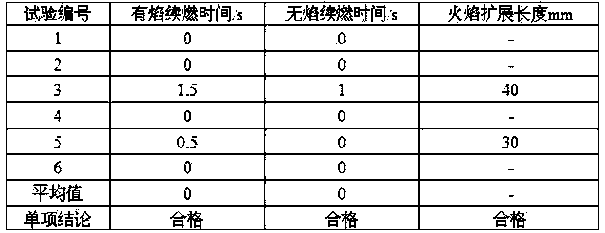 High polymer chemistry coal and rock mass reinforcer for coal mines