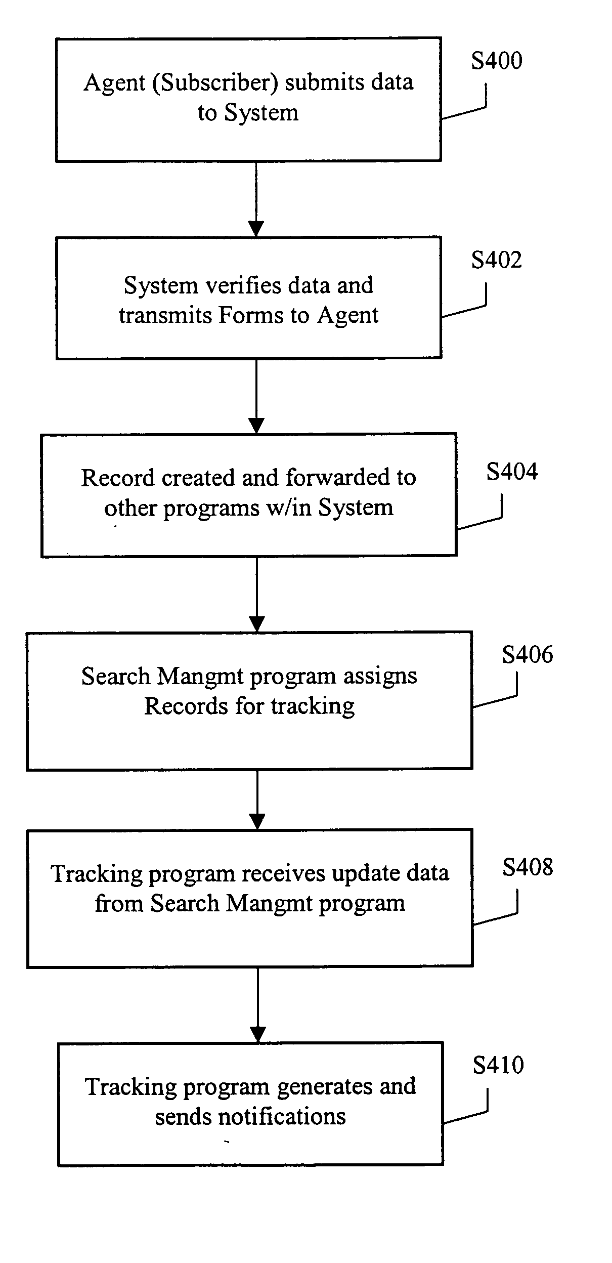 System and method for automated release tracking