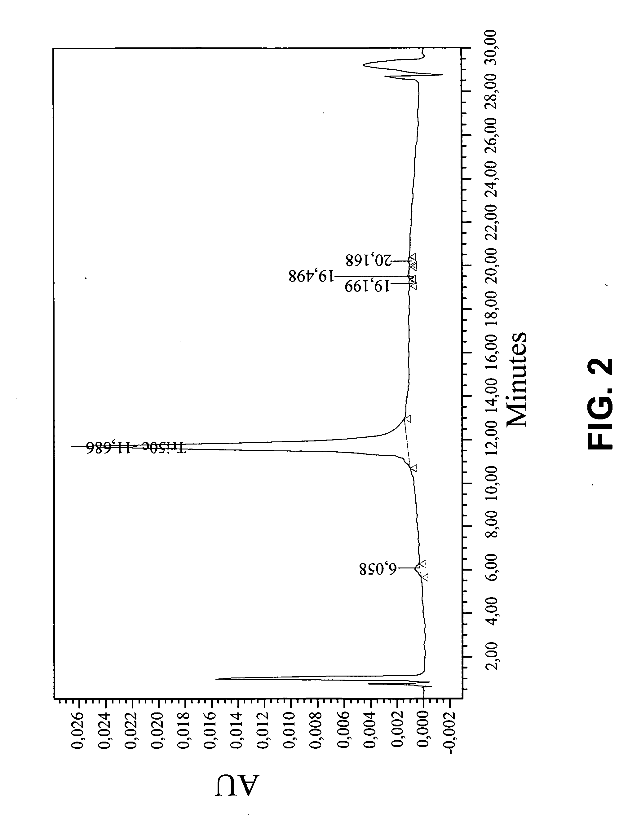 Peptide boronic acid inhibitors