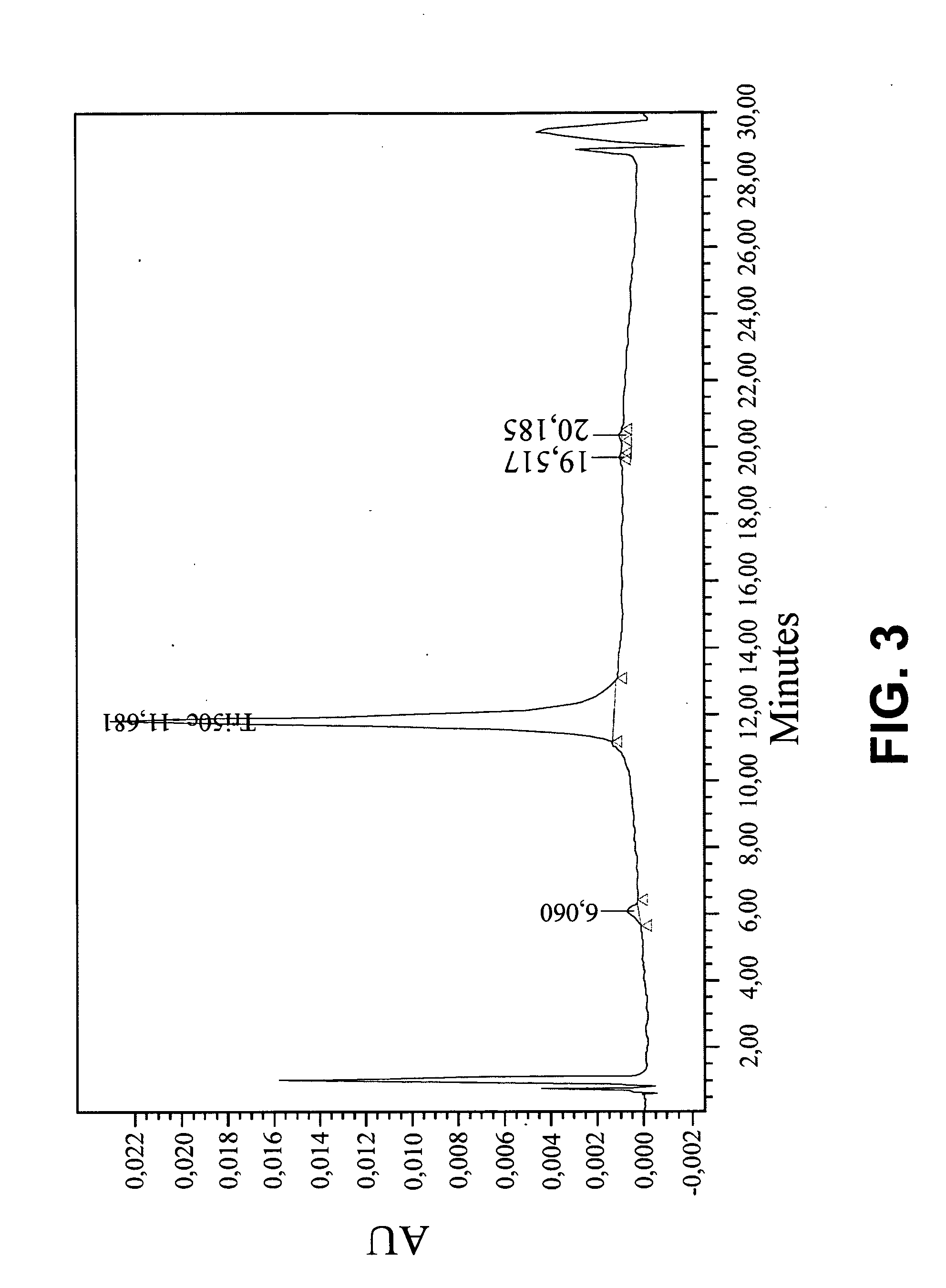 Peptide boronic acid inhibitors