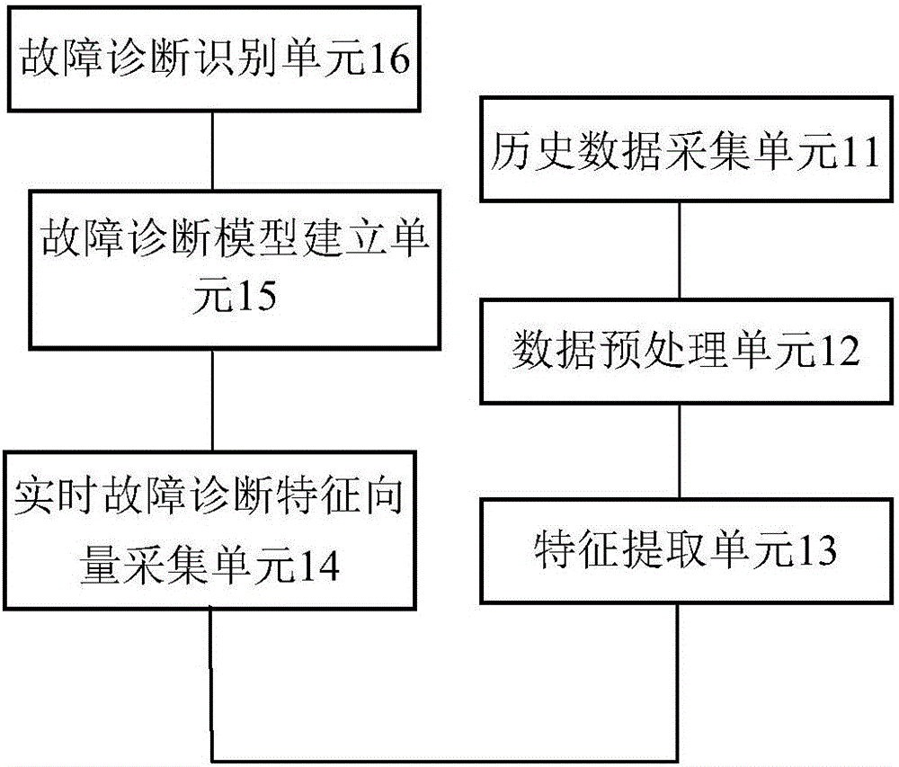 Intelligent window-wiping system