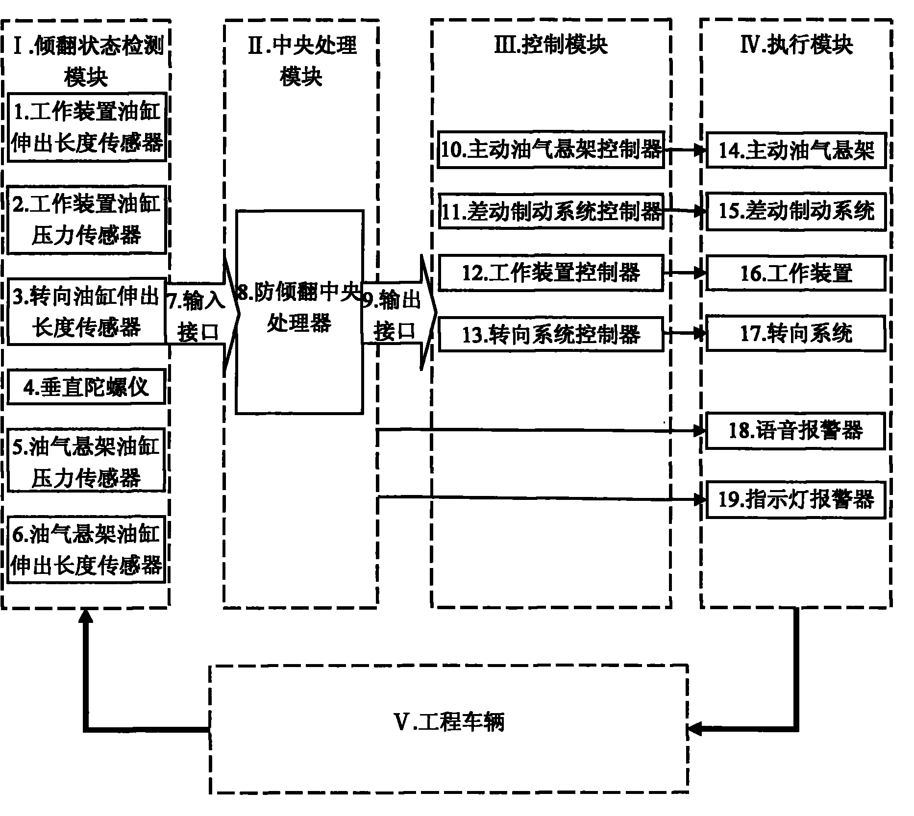 Engineering vehicle active anti-rollover control system and method