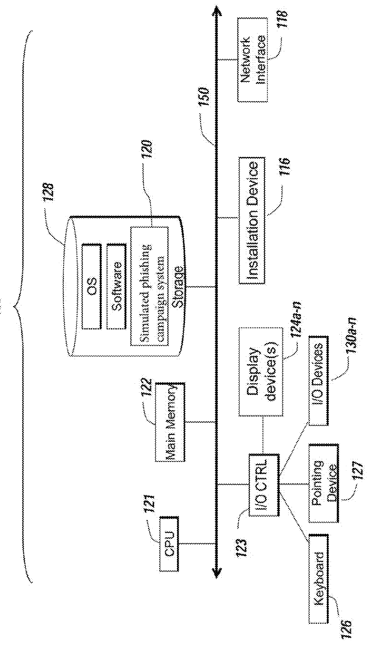 Systems and methods for performing or creating simulated phishing attacks and phishing attack campaigns