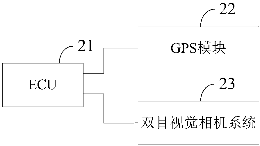 Binocular vision camera hardware system, and three-dimensional scene reconstruction system and method