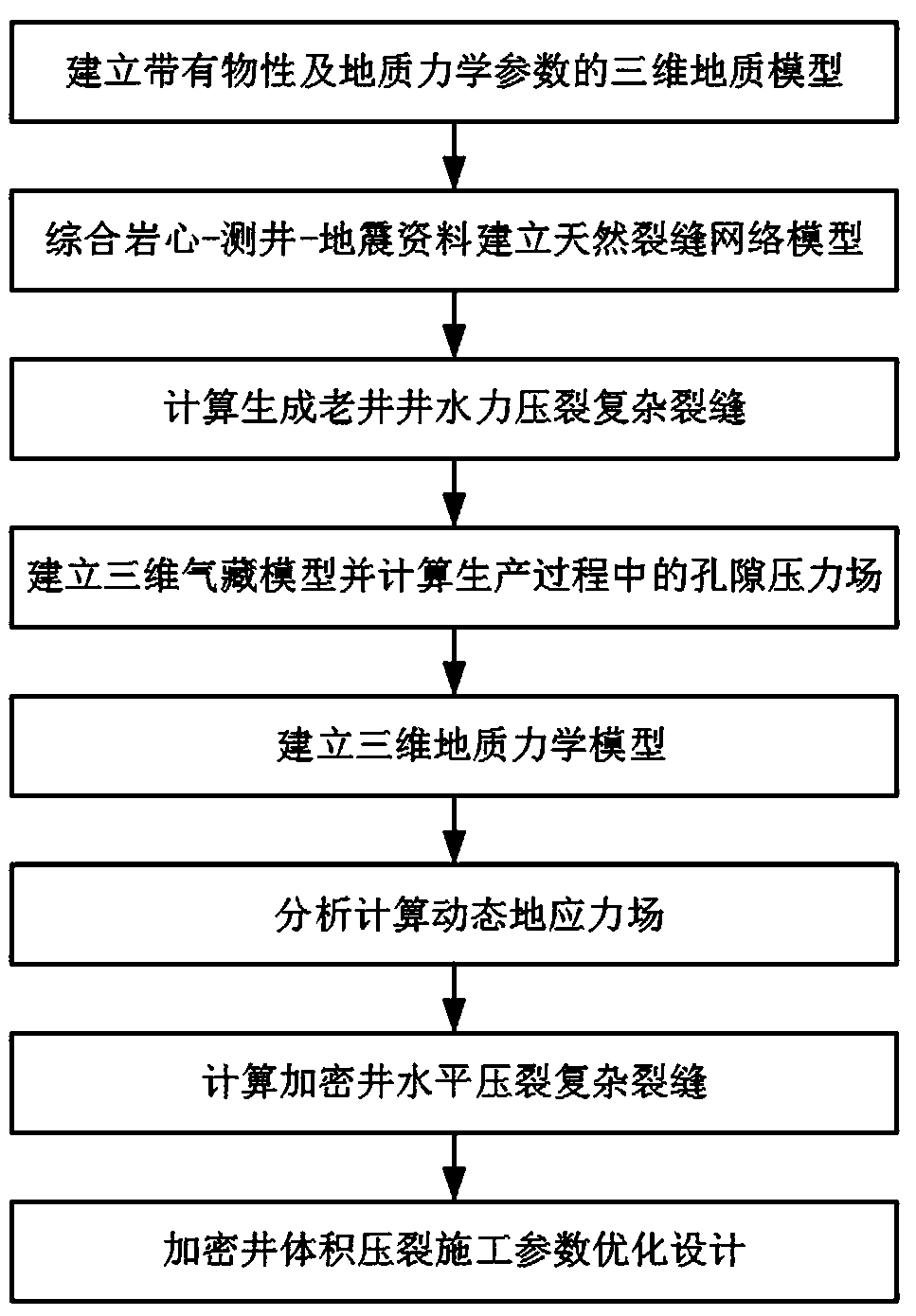 Volume fracturing construction parameter optimization design method for unconventional oil and gas reservoir infill well